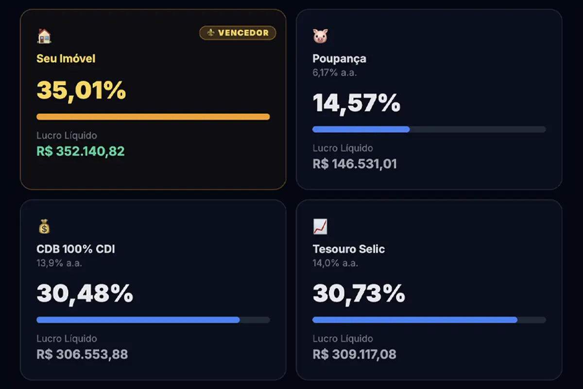 Comparativo de Mercado